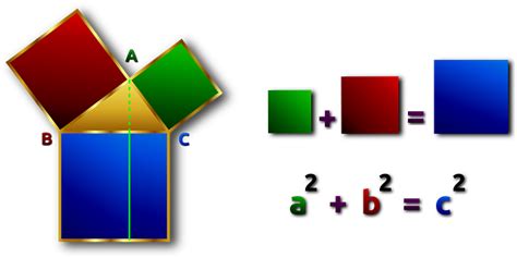 Download Pythagoras Rectangular Perpenticular Royalty Free Vector