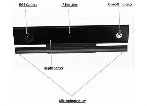 Microsoft Kinect V2 Sensor Download Scientific Diagram