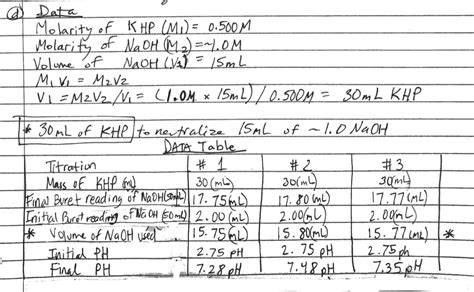 Breathtaking Titration Of Khp With Naoh Calculations Balancing