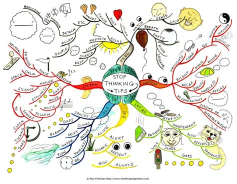 Pin on Mapas mentales creativos