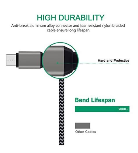 Micro USB Cables, 3Pack 6ft Premium Super-Durable High Speed Sync ...