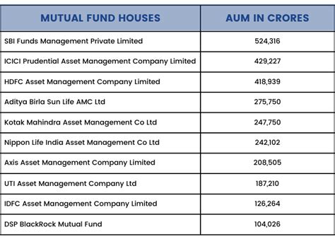 Significance Of Asset Under Management Aum