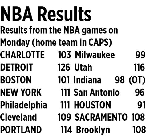 Joel Embiid Philadelphia Ers Extend Hot Streak At Houston Rockets Expense BusinessWorld Online