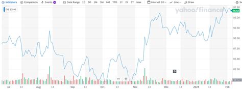 Mickey's Magic-Disney Stock Price Prediction 2030 2040 2050 2060 ...