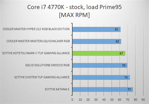 Review Scythe Kotetsu Mark Ii Tuf Gaming Alliance Techgaming