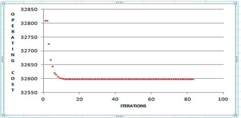 The cost convergence curve obtained by MKHA for test system 2 ...