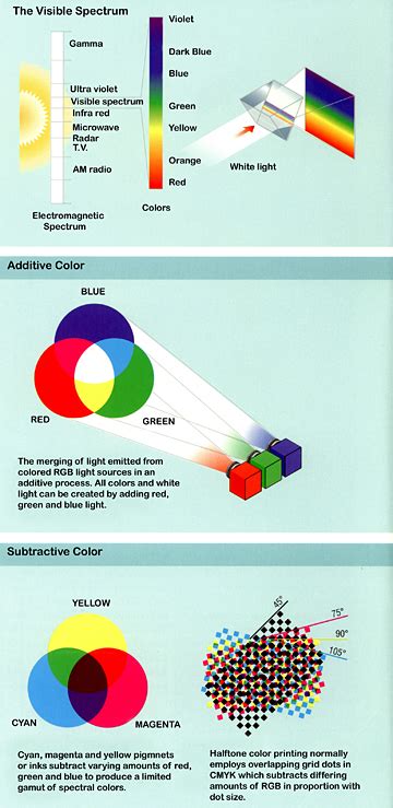 aztek  understanding color