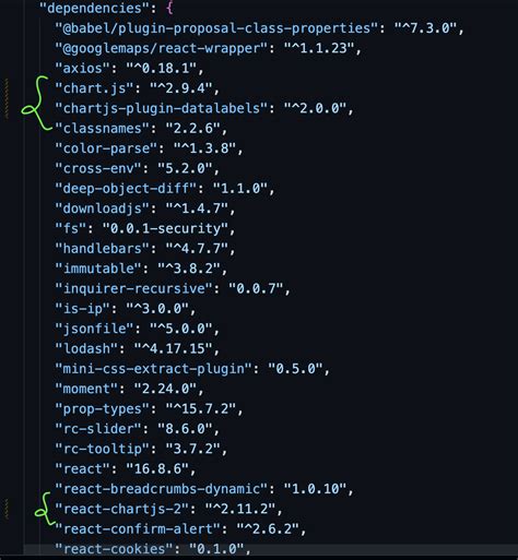 Npm Cannot Find Module Chartjs Helpers While Using Chartjs Plugins