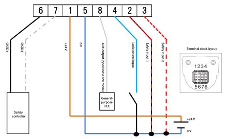 GS-M Wiring Example 15 | KEYENCE America