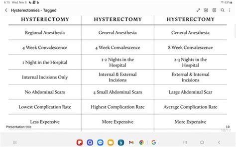 Ob Exam 3 Ob Complications Flashcards Quizlet