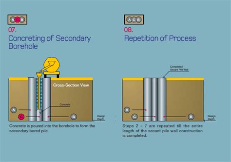 Secant Pile Wall Construction