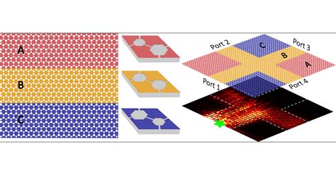 Photonic Topological Valley Locked Waveguides Acs Photonics