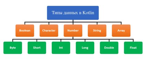 Kotlin для Начинающих - Язык програмирования Котлин
