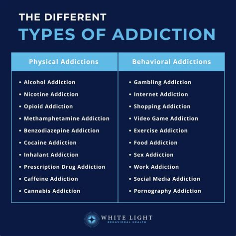 Types Of Addiction | Physical, Behavioral & Treatment Guide