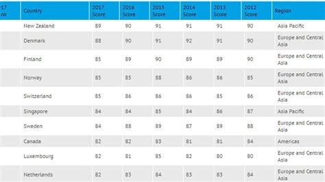 Venezuela último de América Latina y entre los peores países del mundo en el ranking de