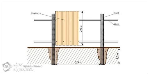 Как правильно сделать забор из профлиста (профилированный лист)