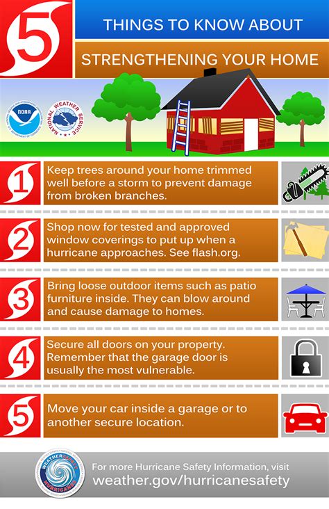 Hurricane Safety Tips Statistics Consumer Watch Consumer Safety