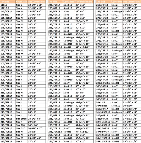 Tire Plus Size Conversion Chart Tire Size Guide For Cars