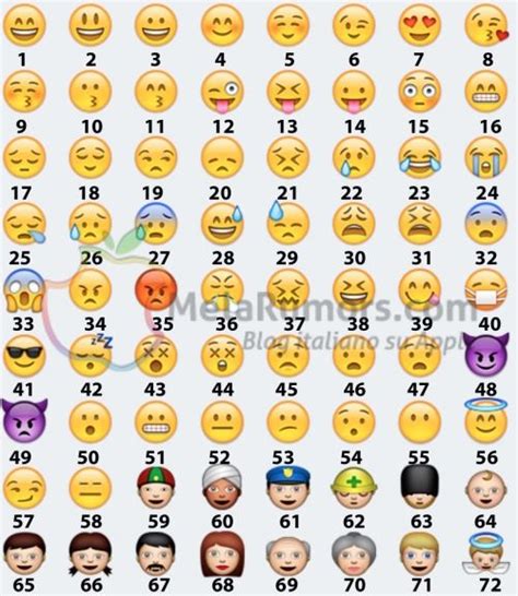 Emoji Meaning In Whatsapp Emoji Meaning Dictionary List App Price