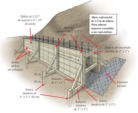 Muro De Contencion De Concreto Arquitectonico Encofrado O Formas Paso A Paso Del Sur Ep 5