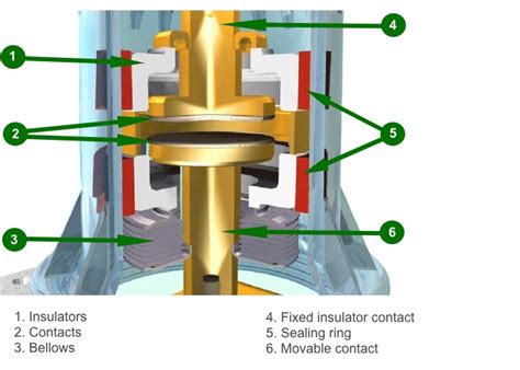 Vacuum Circuit Breaker Vcb Fundamentals Of Vacuum Interrupter For