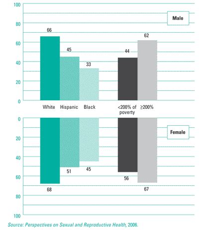 The Case For A New Approach To Sex Education Mounts Will Policymakers Heed The Message