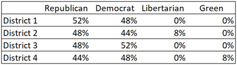 Average Analyst: The Rational for a Proportional System