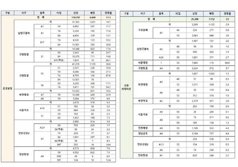 4차 사전청약에 13만명 몰려대방 신혼희망타운 67대 1 네이트 뉴스