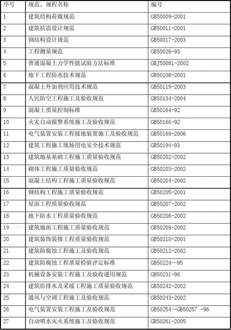 主要图集、规范、标准word文档在线阅读与下载无忧文档