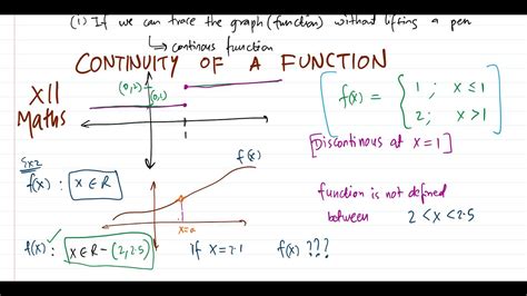 Continuity Of A Function For Xii Mathematics And Jee Youtube