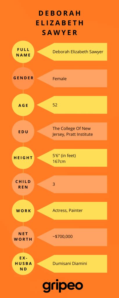 Gorgeous Deborah Elizabeth Sawyer: Doja Cats Mom & Painter