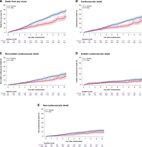 Efficacy of Implantable Cardioverter Defibrillator in Nonischemic