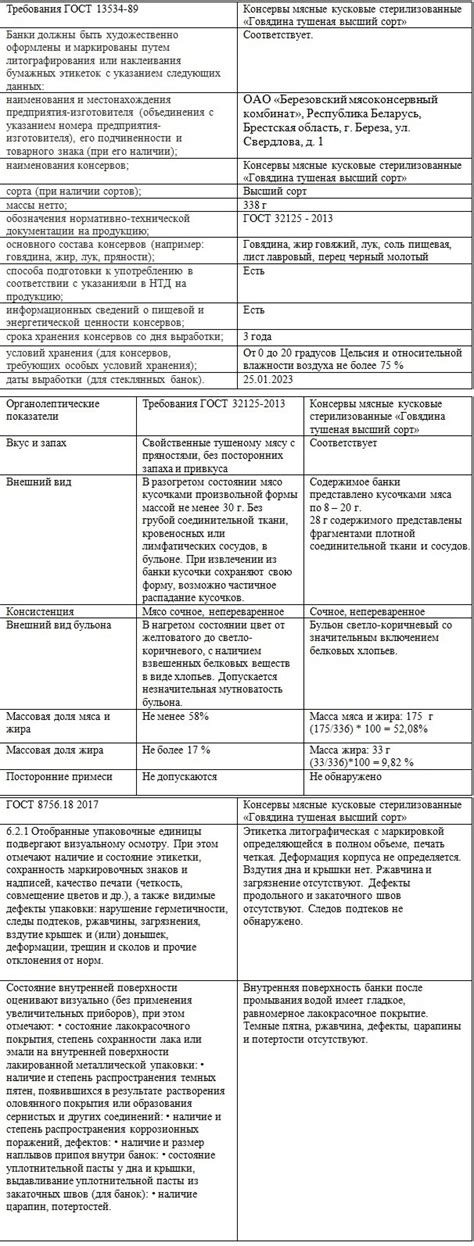 Консервы мясные. ОАО «Березовский мясоконсервный комбинат» | Пикабу