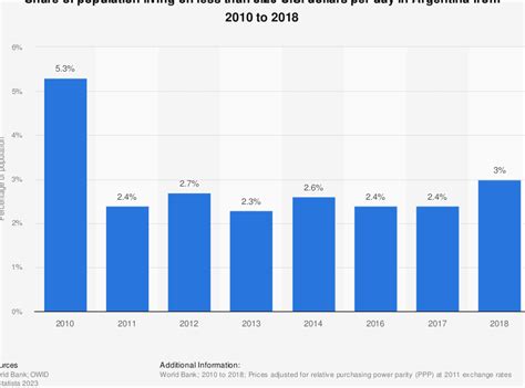 La Evolución De La Pobreza En Argentina Un Análisis Desde 1970