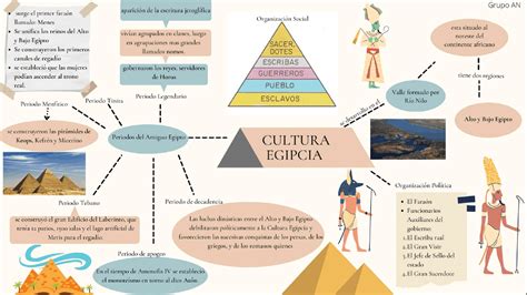 Mapa De La Cultura Egipcia En Pdf 2023 Porn Sex Picture