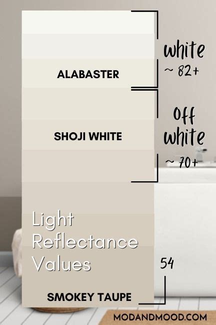 Lrv Of Popular Neutrals Like Sw Alabaster Or Shoji White And Benjamin