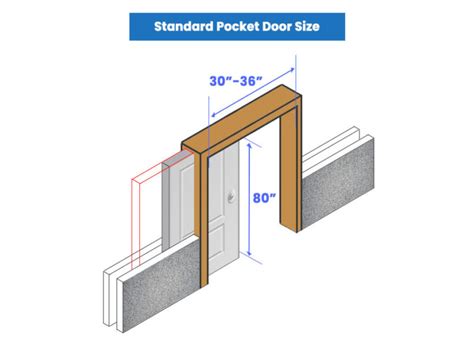 Pocket Door Size (Standard & Double Dimensions)