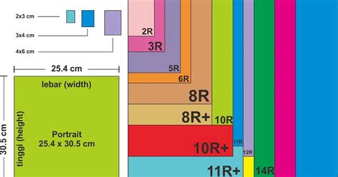 Mengenal Ukuran Foto Standar Mulai Dari 1R, 4R,5R,8R, 3 x 4, 4 x 6 ...
