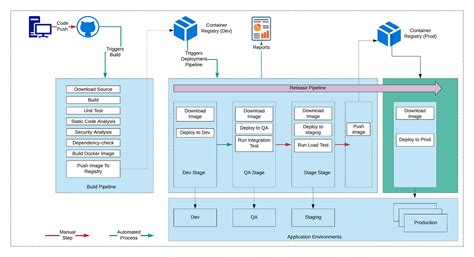 Cloud Native Application Architecture By Siddharth Patnaik Walmart