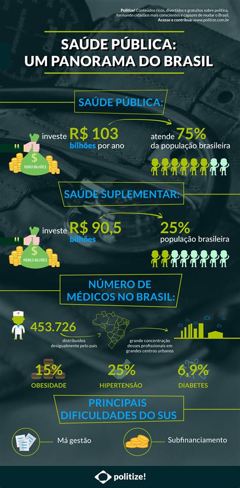 Comente Sobre A Situação De Saúde Apresentado No Brasil Atualmente