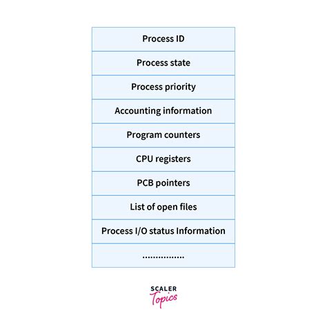 Block Diagram Of Automatic Process Control Block Diagrams In