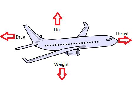 Air Ramp Teknologi Yang Mengubah Dunia Penerbangan Air