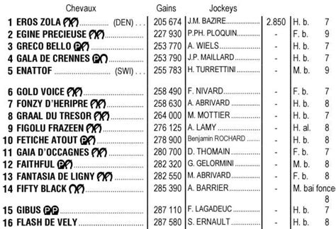 Partants Pmu Du Quint De Demain Jeudi Novembre Vincennes