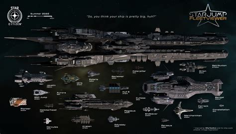 Arriba 50 Imagen Star Citizen Fleet Viewer Abzlocal Mx