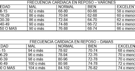 Educaci N F Sica Para Todos Tabla Frecuencia Cardiaca En Reposo