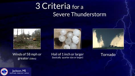 Severe Weather Preparedness Week