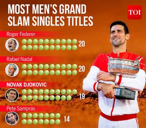 Novak Djokovic Makes History With Th Grand Slam Title In Epic French