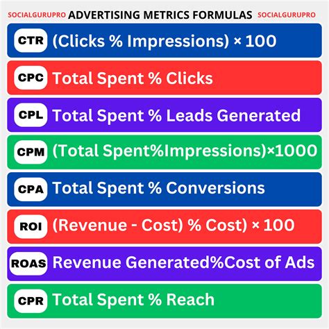 Best 12 Marketing Metrics Formulas – Artofit