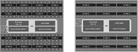 Процессор AMD EPYC Turin показался на «живых» фото: до 192 ядер Zen5c ...