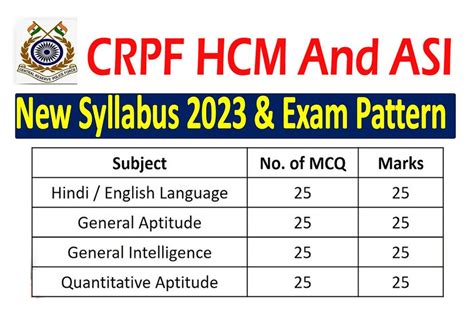 crpf syllabus 2023 in hindi Archives - All Jobs For You